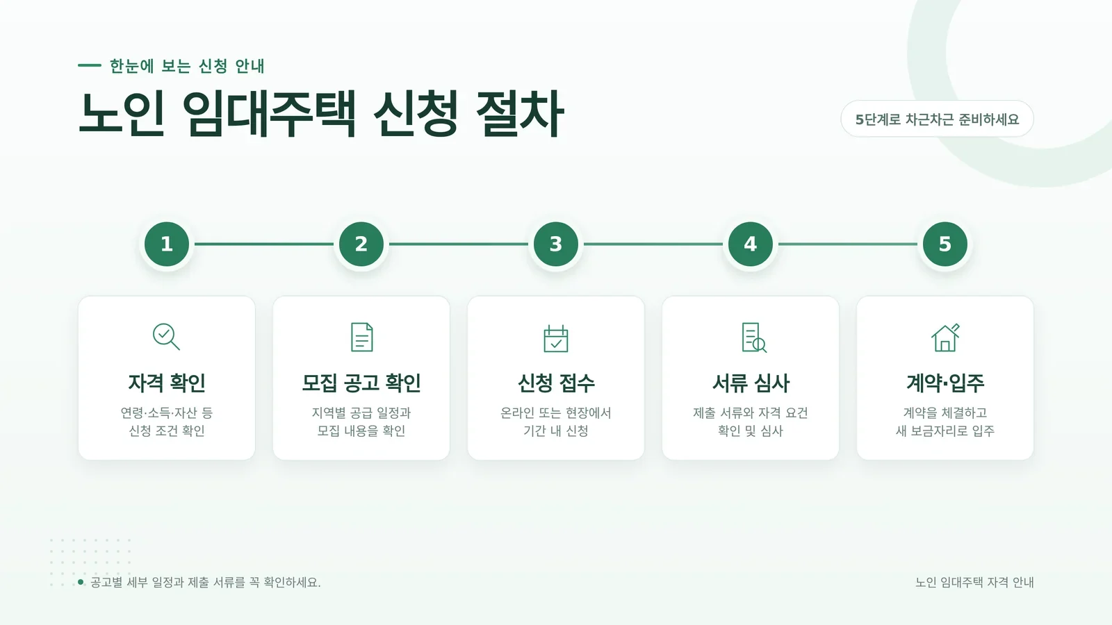 노인 임대주택 자격 신청 절차를 확인하는 모습