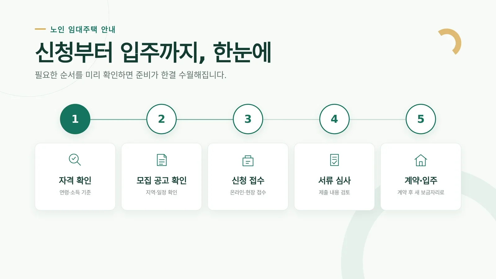 고령자 영구임대주택 신청 자격 신청 절차를 확인하는 모습